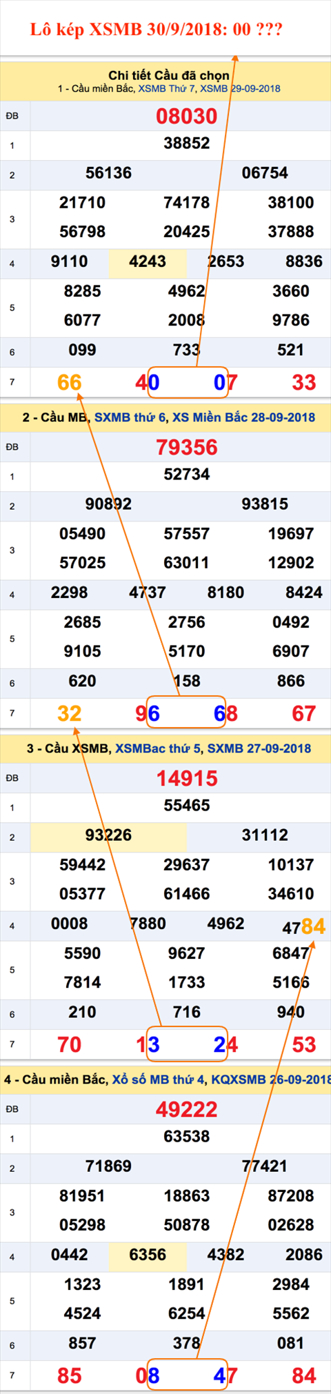 An so kep duy nhat - Lo kep XSMB 30-9-2018 An so kep duy nhat - Lo kep XSMB 30-9-2018